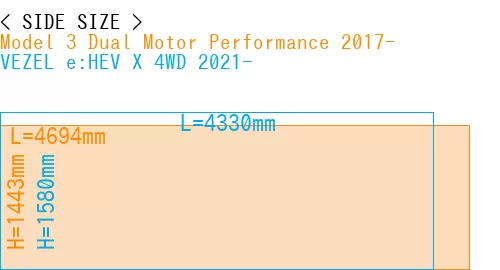 #Model 3 Dual Motor Performance 2017- + VEZEL e:HEV X 4WD 2021-